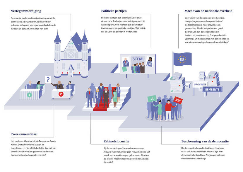 Illustratie tussenrapportage Remkes